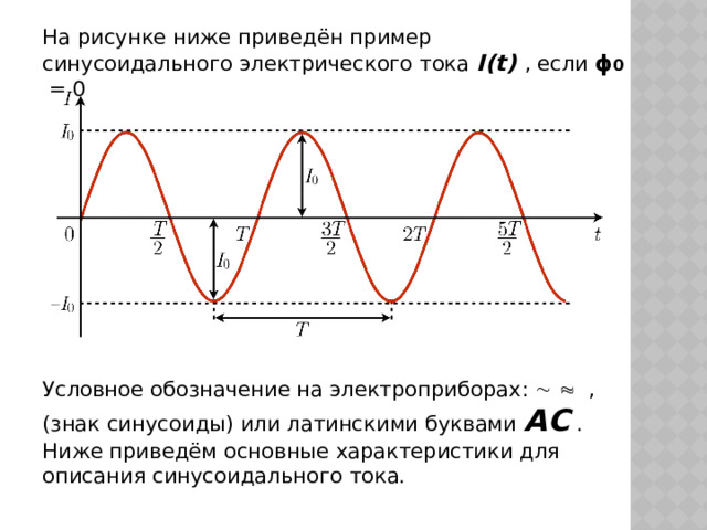 На рисунке ниже приведён пример синусоидального электрического тока I(t) , если ϕ 0 = 0 Условное обозначение на электроприборах:    , (знак синусоиды) или латинскими буквами АС . Ниже приведём основные характеристики для описания синусоидального тока. 