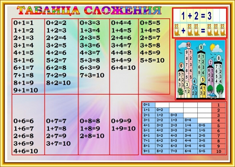 Таблица вычитания 1 класс презентация