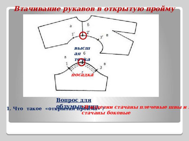 Что такое пройма в одежде фото