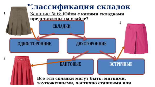  Классификация складок Задание № 6: Юбки с какими складками представлены на слайде? 1 2 3 Все эти складки могут быть: мягкими, заутюженными, частично стачными или настрачными. 