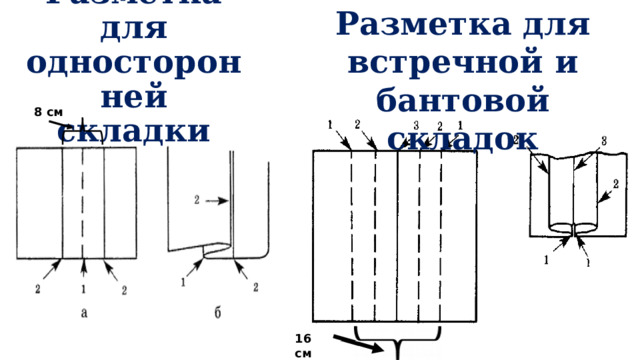 Бантовые складки расчет. Бантовая складка схема. Односторонние складки схема. Схема кармана с Бантовой складкой. Технологическая карта юбки в складку бантовую.