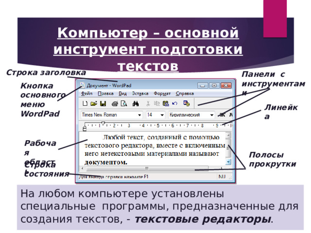 Компьютер – основной инструмент подготовки текстов Строка заголовка Панели с инструментами Кнопка основного меню WordPad Линейка Рабочая область Полосы прокрутки Строка состояния На любом компьютере установлены специальные программы, предназначенные для создания текстов, - текстовые редакторы . 