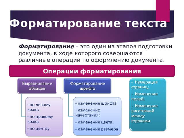 Форматирование текста Форматирование – это один из этапов подготовки документа, в ходе которого совершаются различные операции по оформлению документа. Операции форматирования 