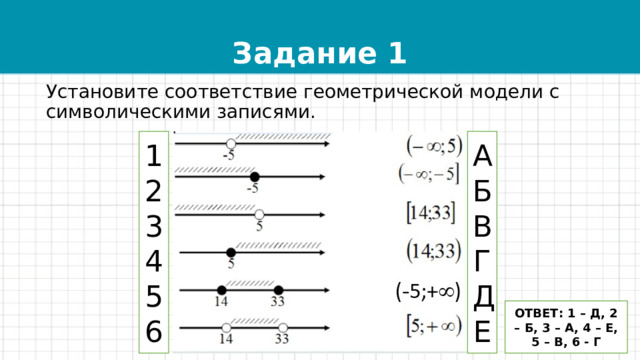 1 6 на координатной прямой