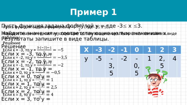 Пример 1   Пусть функция задана формулой у = где -3  х  3. Найдите значения у, соответствующие целым значениям х. Результаты запишите в виде таблицы. Решение Если х = -3, то у = Если х = -2, то у = Если х = -1, то у = Если х = 0, то у = Если х = 1, то у = Если х = 2, то у = Если х = 3, то у = Х у -3 -2 -5 -1 -3,5 0 -2 1 -0,5 2 1 3 2,5 4 