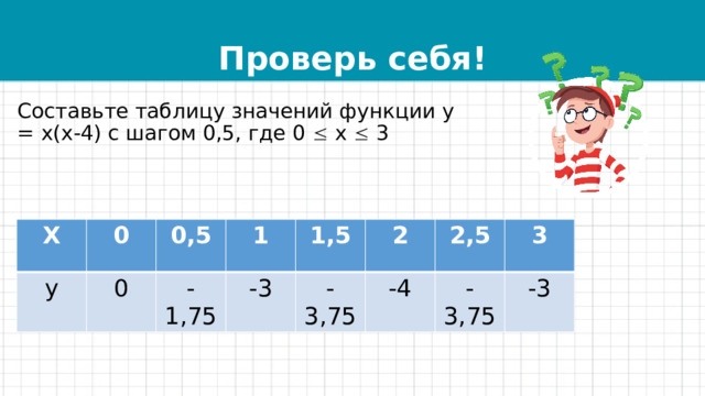 Проверь себя! Составьте таблицу значений функции у = х(х-4) с шагом 0,5, где 0  х  3 Х 0 у 0,5 0 1 -1,75 1,5 -3 2 -3,75 2,5 -4 3 -3,75 -3 