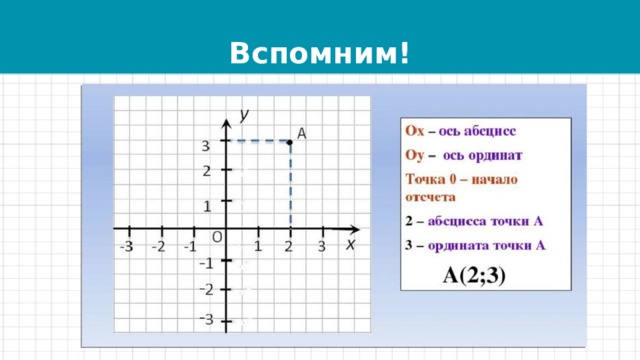 Вспомним! 