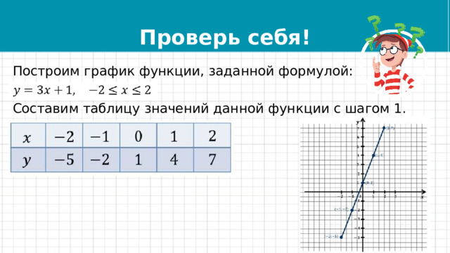 Проверь себя! Построим график функции, заданной формулой: Составим таблицу значений данной функции с шагом 1. 