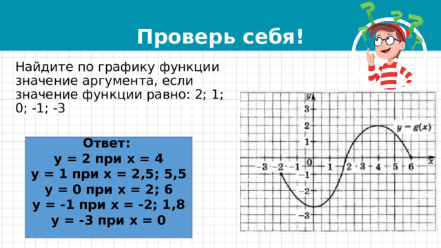 Проверь себя! Найдите по графику функции значение аргумента, если значение функции равно: 2; 1; 0; -1; -3 Ответ: у = 2 при х = 4 у = 1 при х = 2,5; 5,5 у = 0 при х = 2; 6 у = -1 при х = -2; 1,8 у = -3 при х = 0  
