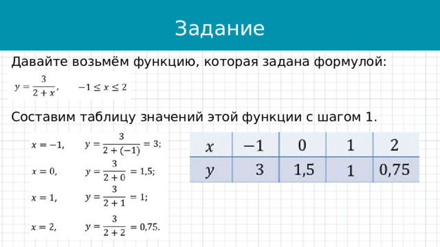 Задание Давайте возьмём функцию, которая задана формулой: Составим таблицу значений этой функции с шагом 1. 