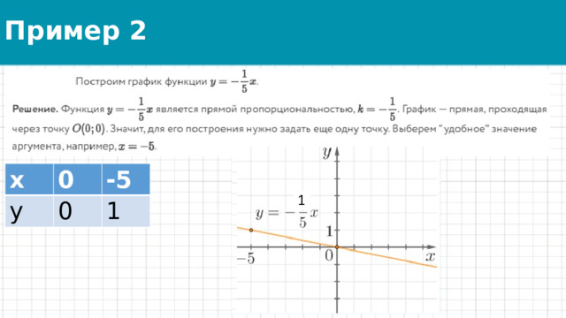 Пример 2 х у 0 -5 0 1 