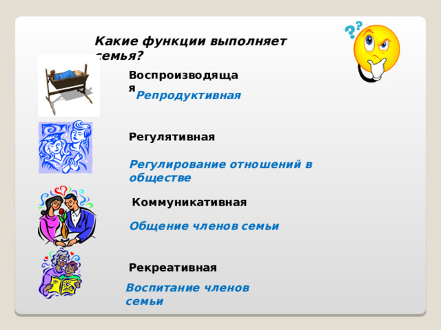 Какие функции выполняет семья? Воспроизводящая  Репродуктивная Регулятивная Регулирование отношений в обществе Коммуникативная Общение членов семьи Рекреативная Воспитание членов семьи 