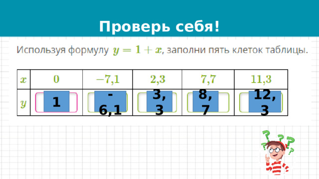 Проверь себя! 1 -6,1 3,3 8,7 12,3 