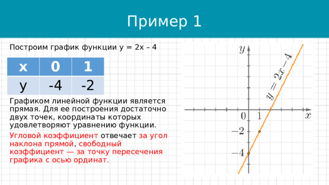 Презентация "Линейная функция и ее график" (7 класс) по математике - скачать про