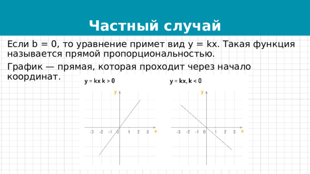 Частный случай Если b = 0, то уравнение примет вид y = kx. Такая функция называется прямой пропорциональностью. График — прямая, которая проходит через начало координат. 