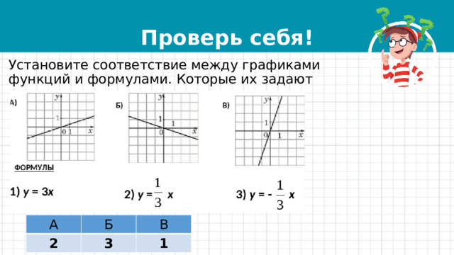 Проверь себя! Установите соответствие между графиками функций и формулами. Которые их задают А Б 2 В 3 1 