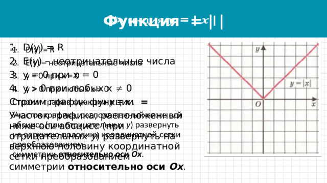 Функция = |  |   D(y) = R E(y) – неотрицательные числа y = 0 при х = 0 y  0 при любых х  0   Строим график функции = Участок графика, расположенный ниже оси абсцисс (при отрицательных  y ) развернуть на верхнюю половину координатной сетки преобразованием симметрии  относительно оси  Ox . 