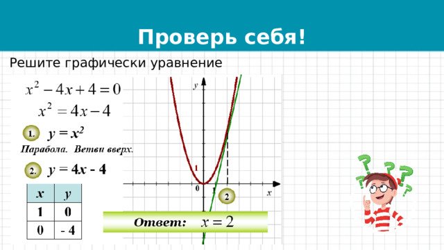 Проверь себя! Решите графически уравнение 