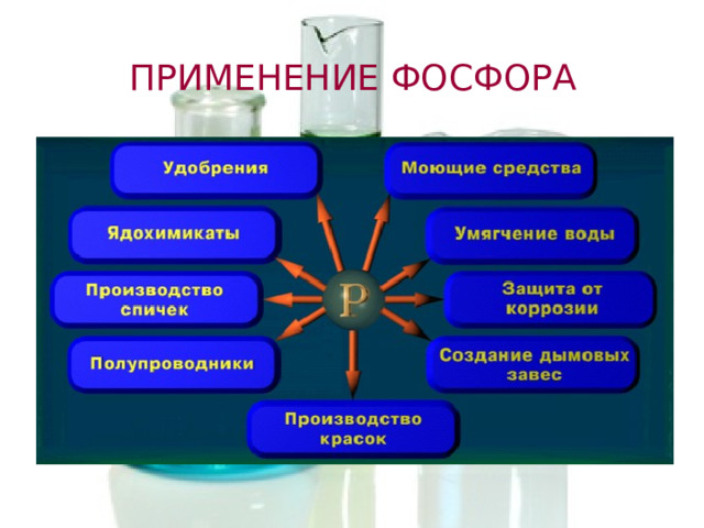 ПРИМЕНЕНИЕ ФОСФОРА  