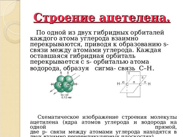 Строение ацетелена.  По одной из двух гибридных орбиталей каждого атома углерода взаимно перекрываются, приводя к образованию s - связи между атомами углерода. Каждая оставшаяся гибридная орбиталь перекрывается с s - орбиталью атома водорода, образуя сигма- связь С–Н .    Схематическое изображение строения молекулы ацетилена (ядра атомов углерода и водорода на одной прямой,  две p - связи между атомами углерода находятся в двух взаимно перпендикулярных плоскостях)   