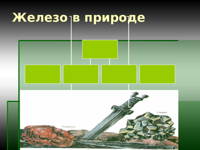 Железо в природе 