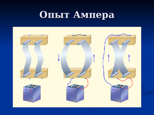 Опыт Ампера 
