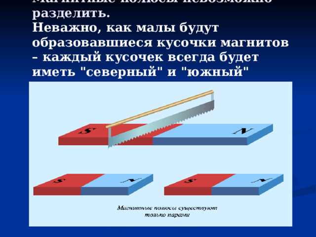 Магнитные полюсы невозможно разделить.  Неважно, как малы будут образовавшиеся кусочки магнитов – каждый кусочек всегда будет иметь 