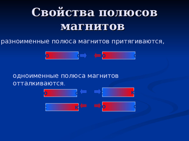 Свойства полюсов магнитов разноименные полюса магнитов притягиваются, Ю    С Ю  С одноименные полюса магнитов отталкиваются . С  Ю Ю  С Ю  С С  Ю 
