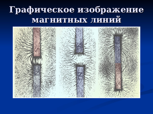 Графическое изображение магнитных линий 