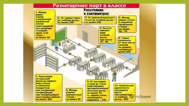 Какое расстояние от первой парты до учебной доски