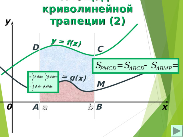 y = f(x) y = g(x) Площадь криволинейной трапеции (2) y D C P M 0 B A x b a 