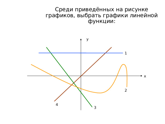 Среди приведенных