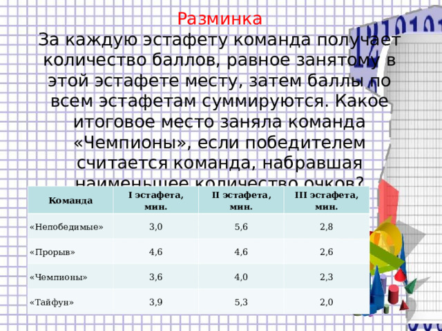 Итоговые места