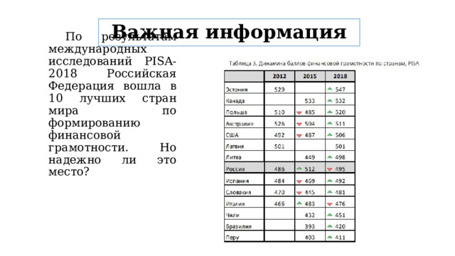 Важная информация  По результатам международных исследований PISA-2018 Российская Федерация вошла в 10 лучших стран мира по формированию финансовой грамотности. Но надежно ли это место? 