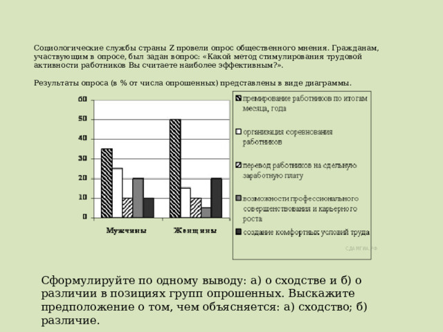 Социологические службы страны Z провели опрос общественного мнения. Гражданам, участвующим в опросе, был задан вопрос: «Какой метод стимулирования трудовой активности работников Вы считаете наиболее эффективным?».   Результаты опроса (в % от числа опрошенных) представлены в виде диаграммы. Сформулируйте по одному выводу: а) о сходстве и б) о различии в позициях групп опрошенных. Выскажите предположение о том, чем объясняется: а) сходство; б) различие. 