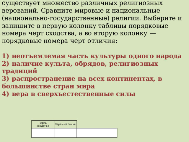 На уроке учитель рассказывал о том, что в мире существует множество различных религиозных верований. Сравните мировые и национальные (национально-государственные) религии. Выберите и запишите в первую колонку таблицы порядковые номера черт сходства, а во вторую колонку  — порядковые номера черт отличия:   1)  неотъемлемая часть культуры одного народа 2)  наличие культа, обрядов, религиозных традиций 3)  распространение на всех континентах, в большинстве стран мира 4)  вера в сверхъестественные силы   Черты сходства Черты отличия 