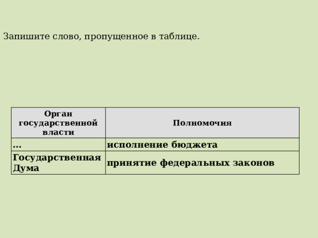 Запишите слово, пропущенное в таблице.   Орган государственной власти … Полномочия Государственная Дума исполнение бюджета принятие федеральных законов 