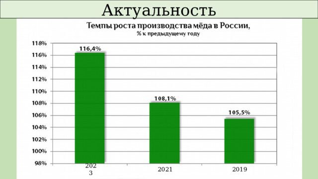 Актуальность 2023 2021 2019 