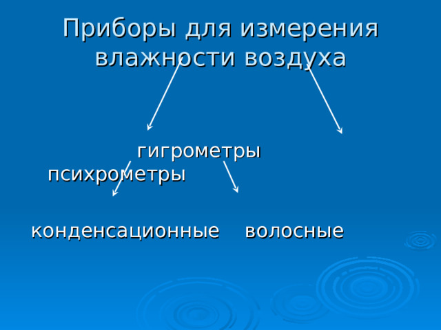 Приборы для измерения влажности воздуха  гигрометры психрометры конденсационные волосные 