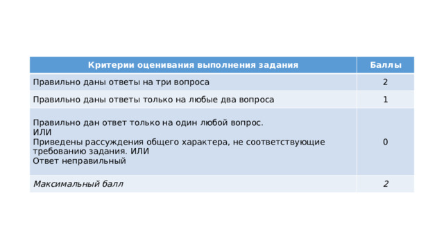 Критерии оценивания выполнения задания Баллы Правильно даны ответы на три вопроса 2 Правильно даны ответы только на любые два вопроса 1 Правильно дан ответ только на один любой вопрос. ИЛИ 0 Максимальный балл Приведены рассуждения общего характера, не соответствующие требованию задания. ИЛИ 2 Ответ неправильный 