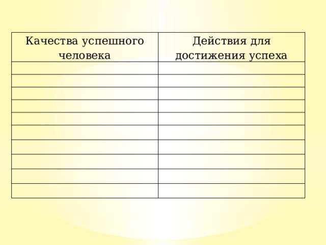 Качества успешного человека Действия для достижения успеха                     