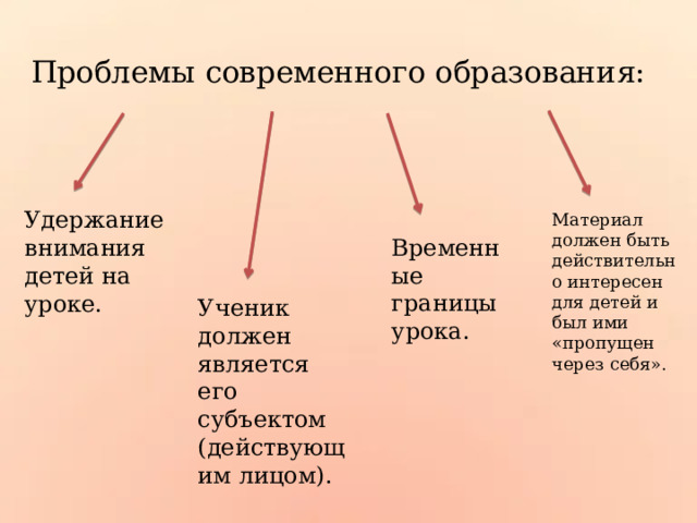 Проблемы современного образования: Удержание внимания детей на уроке. Материал должен быть действительно интересен для детей и был ими «пропущен через себя». Временные границы урока. Ученик должен является его субъектом (действующим лицом). 