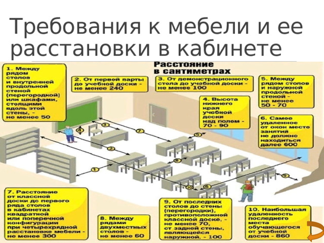 Расстояние от классной доски до первой парты