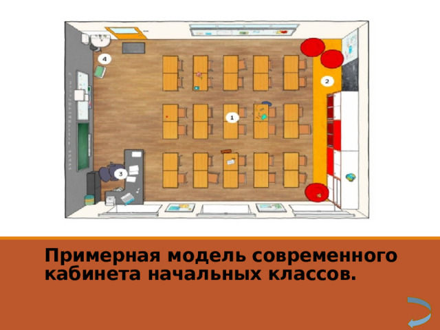 Презентация "Требования к кабинету начальных классов"