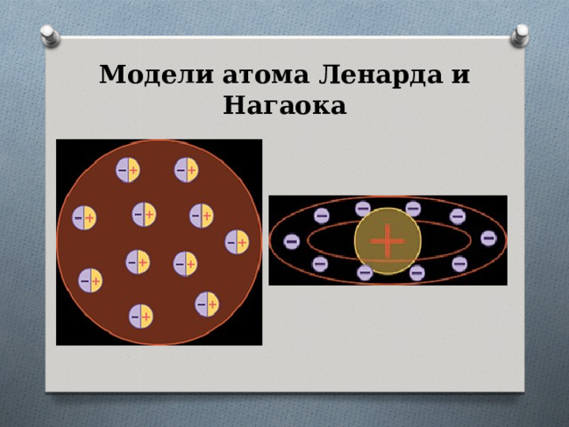 Модели атома Ленарда и Нагаока 