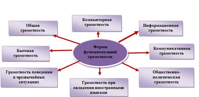 План по формированию функциональной грамотности на 2022 2023