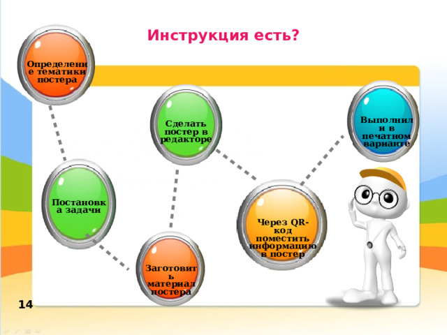 Инструкция есть? Определение тематики постера Выполнили в печатном варианте Сделать постер в редакторе Постановка задачи Через QR- код поместить информацию в постер Заготовить материал постера 14 