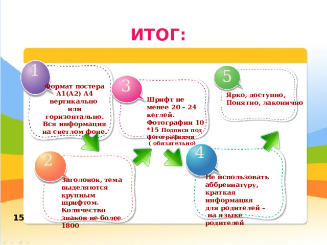 ИТОГ: 1 5 3  Формат постера  А1(А2) А4 вертикально или горизонтально. Вся информация на светлом фоне. Ярко, доступно, Понятно, лаконично Шрифт не менее 20 – 24 кеглей. Фотографии 10 *15 Подписи под фотографиями  ( обязательно)  4 2   Не использовать аббревиатуру, краткая информация для родителей –  на языке родителей Заголовок, тема выделяются крупным шрифтом. Количество знаков не более 1800 15 