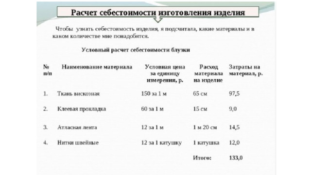 Картинки расчет себестоимости