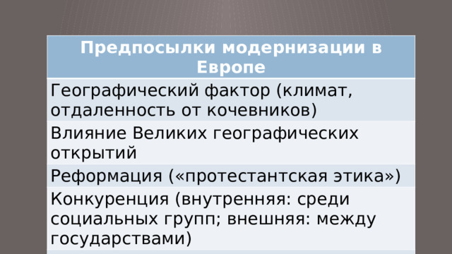 Европейское чудо 8 класс презентация